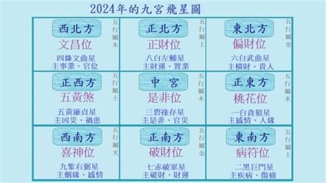 2024九運風水|九運2024｜旺什麼人/生肖/行業？4種人最旺？香港踏 